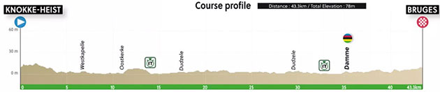 Men's time trial profile