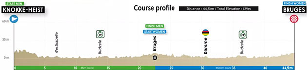 Mixed relay profile