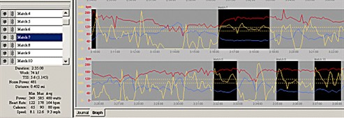 http://www.peaksware.com/media/66059/match_graph_493x170.jpg